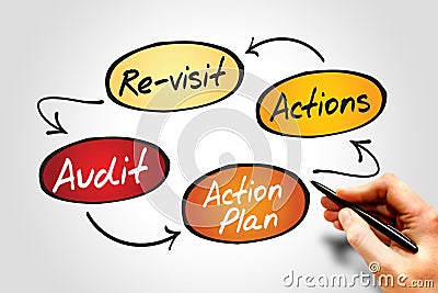 Audit process Stock Photo