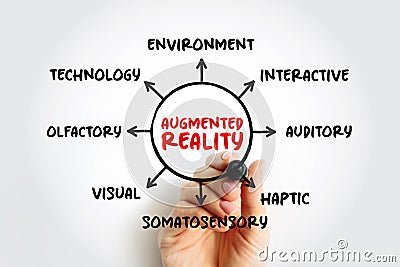 Augmented reality - interactive experience of a real-world environment where the objects that reside in the real world are Stock Photo