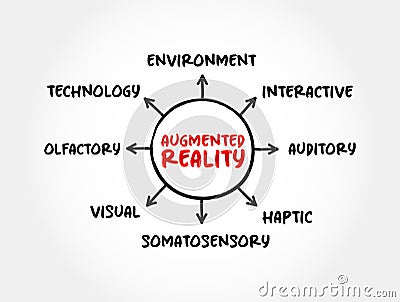 Augmented reality - interactive experience of a real-world environment where the objects that reside in the real world are Stock Photo