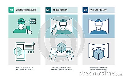 Augmented reality, mixed reality and virtual reality infographic Vector Illustration