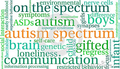 Autism Spectrum Word Cloud Stock Photo