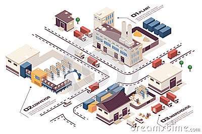 Automated industry concept 3d isometric web infographic workflow process. Infrastructure map with buildings, plant, warehouse, Vector Illustration