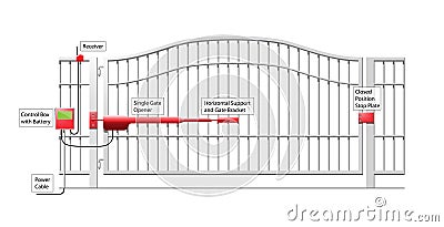 Automatic Gate System Vector Illustration