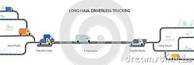 Automation in the long hauls Vector Illustration