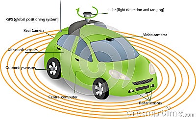 Autonomous Driverless Car Vector Illustration