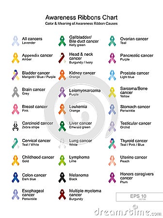 Awareness Ribbons Chart Color & Meaning Of Awareness Ribbon Causes ...