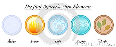 Ayurveda Elements German Ether Air Fire Water Earth Vector Illustration