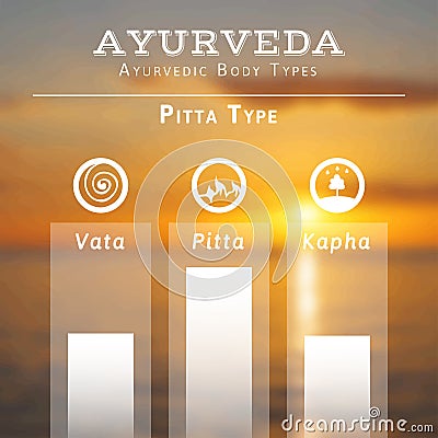 Ayurveda illustration. Ayurveda doshas. Blurred photo background. Vector Illustration