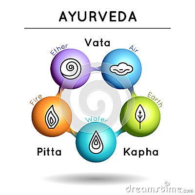 Ayurveda vector illustration with 3d effect. Vector Illustration