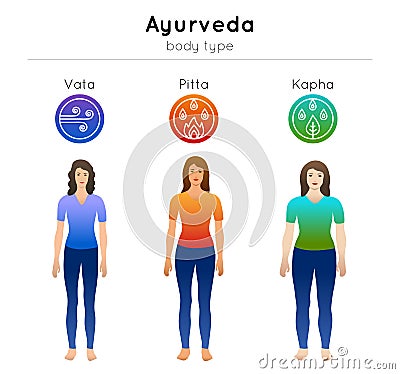 Ayurveda vector illustration with doshas symbols and women ayurvedic body types Vector Illustration