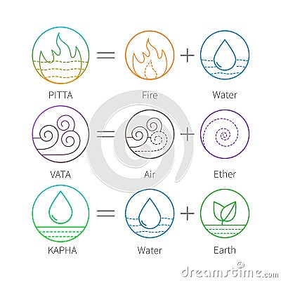 Ayurveda vector illustration with flat thin icons Vector Illustration