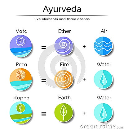 Ayurvedic elements and doshas Vector Illustration