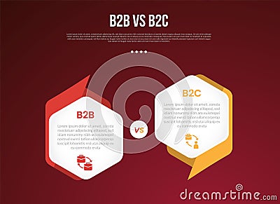 B2B vs B2C business infographic for comparison data or versus with hexagon side to side with creative header and footer sharp with Vector Illustration