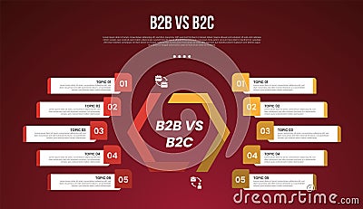 B2B vs B2C business infographic for comparison data or versus with round wave comparison with long rectangle box container with Stock Photo
