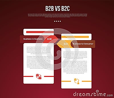 B2B vs B2C business infographic for comparison data or versus with table box container with arrow opposite direction with modern Stock Photo