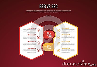 B2B vs B2C business infographic for comparison data or versus with vertical hexagon with round rectangle box join with modern dark Stock Photo