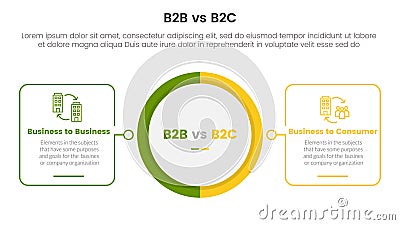 b2b vs b2c difference comparison or versus concept for infographic template banner with big circle center and outline square shape Vector Illustration