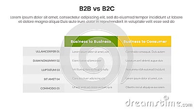 b2b vs b2c difference comparison or versus concept for infographic template banner with box table column with two point list Vector Illustration