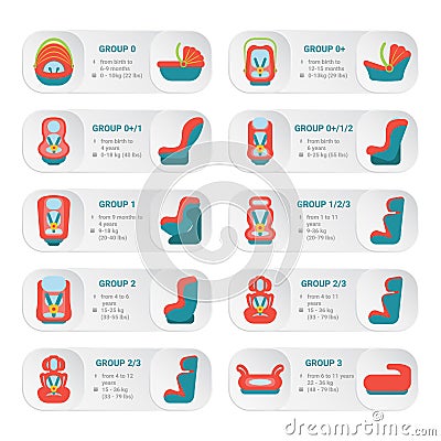 Baby Car Seat Infographics On A White Background. Vector Illustration. Vector Illustration