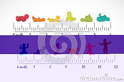 Baby Development Stages Milestones First One Year . Child milestones of first year Vector Illustration