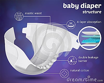 Baby Diapers Poster Vector Illustration