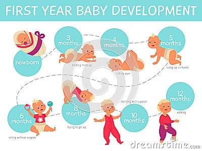 Baby growth infographics. Toddler development, infant child growing line month by month. Life process of cute newborn Vector Illustration