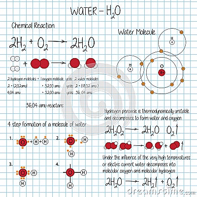 Background with chemical formulas Vector Illustration