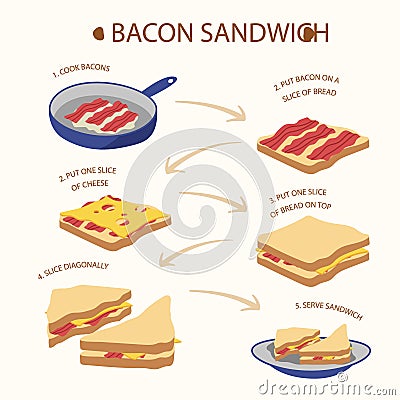 Bacon sandwich concept Vector illustration Cartoon Illustration