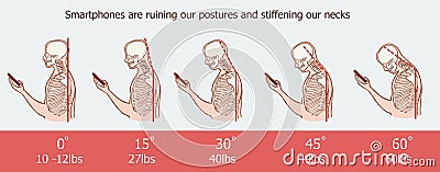 The bad smartphone postures,the angle of bending head related to the pressure on the spine, vector flat cartoon illustration. Man Vector Illustration