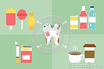 Bad thing for tooth have sweet, candy, ice cream, soft drink, coffee, cigarette and cold water bad for dental health care and Vector Illustration