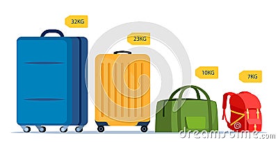 Baggage allowance. Wheeled suitcase, backpack, bag with dimensional arrows weight tag. Weight and size of luggage allowance. Hand Vector Illustration