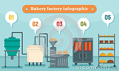 Bakery factory infographic, flat style Vector Illustration