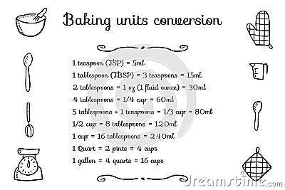 Baking units conversion Vector Illustration