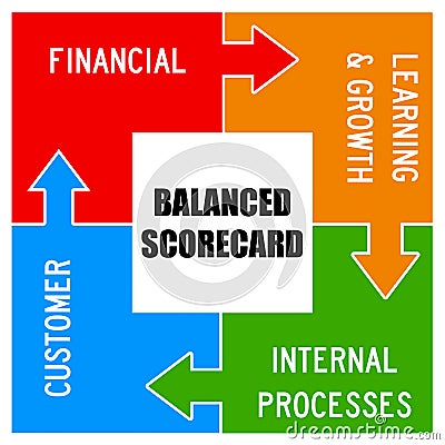 Balanced scorecard Stock Photo