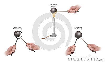 Metal ball heat and expansion. Physics Stock Photo