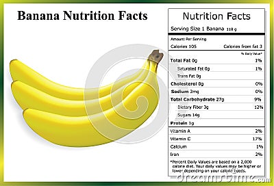 What is a banana's fat content?