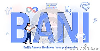 BANI Brittle Anxious Nonlinear Incomprehensible Business and symbol Vector Illustration