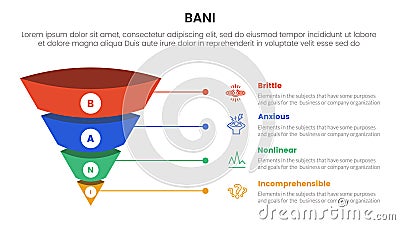bani world framework infographic 4 point stage template with 3d funnel pyramid reverse shape with line for slide presentation Vector Illustration