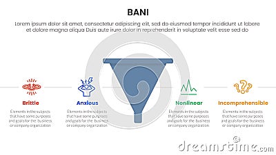 bani world framework infographic 4 point stage template with funnel shape with horizontal point description for slide presentation Vector Illustration