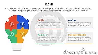 bani world framework infographic 4 point stage template with puzzle jigsaw shape lightbulb for slide presentation Vector Illustration