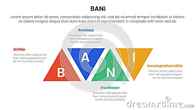 bani world framework infographic 4 point stage template with triangle shape modification ups and down for slide presentation Stock Photo
