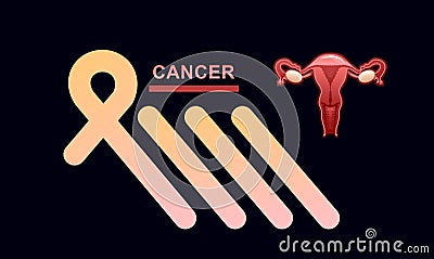 Banner female genital organ uterus Vector Illustration