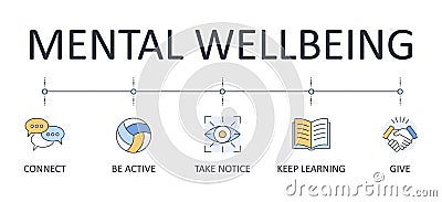 Banner 5 steps to mental wellbeing. Vector infographics icons editable stroke. Connect Be physically active Learn new skills Give Vector Illustration