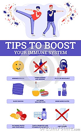 Banner with tips how to boost your immune system a vector flat illustration. Vector Illustration