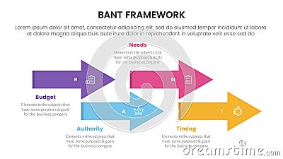 bant sales framework methodology infographic with arrow shape right direction with 4 point list for slide presentation vector Cartoon Illustration