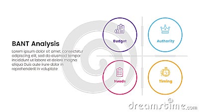 bant sales framework methodology infographic with big circle matrix base with 4 point list for slide presentation vector Cartoon Illustration