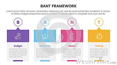 bant sales framework methodology infographic with box and circle time stamp timeline stylewith 4 point list for slide presentation Cartoon Illustration