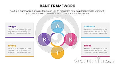 bant sales framework methodology infographic with circle and circular shape information concept for slide presentation Stock Photo