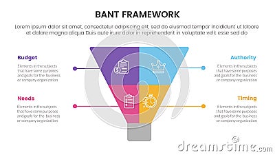 bant sales framework methodology infographic with creative funnel slice even symmetric with 4 point list for slide presentation Stock Photo