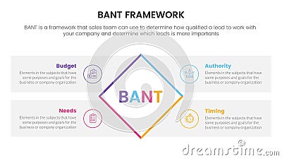 bant sales framework methodology infographic with rotated square shape center information concept for slide presentation Vector Illustration